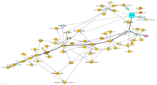 Sitemap credit wikipedia.org