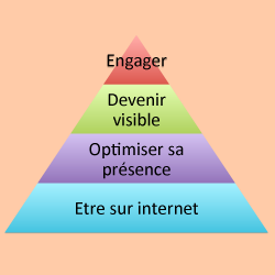 Engager les lecteurs