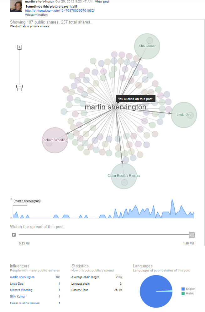 Google Ripples