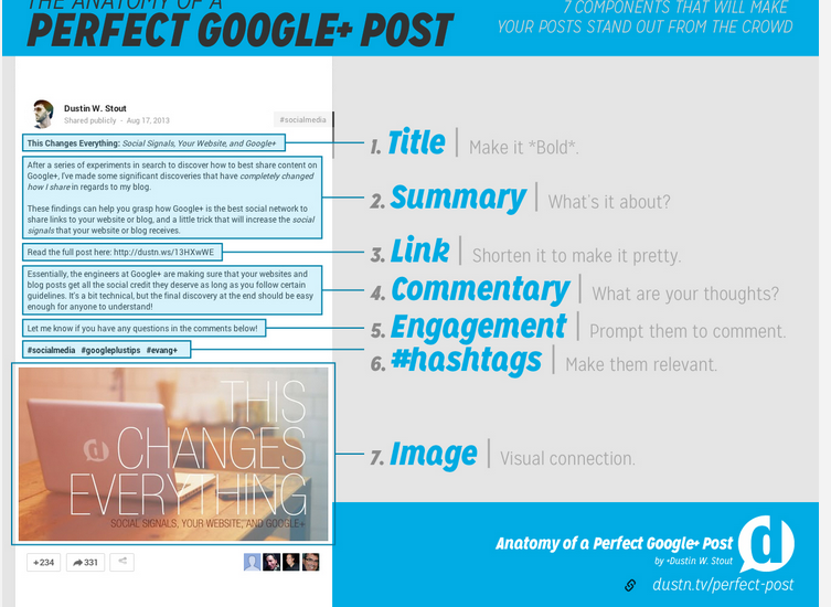 How To Create A Meme The Easy Way With Google+ • Dustin Stout