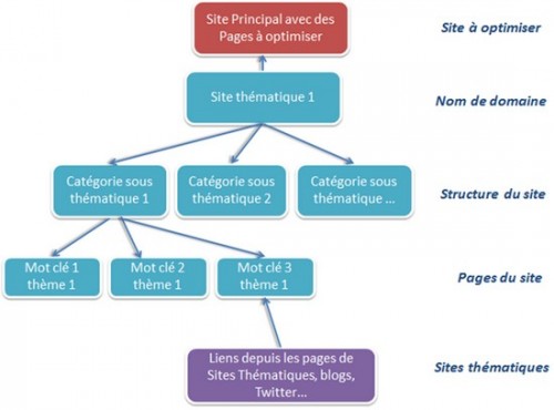 Rédaction ootimisée SEO